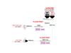Read more about PX1 PXR 640 230v Floor Prep Harness product image