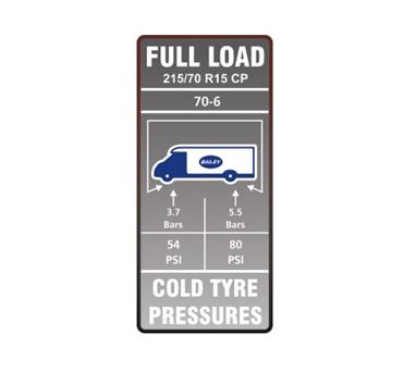AE2 70-6 Tyre Pressure Label