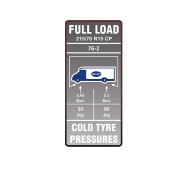 AE2 76-2 Tyre Pressure Label