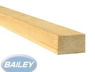 25 x 38mm Softwood Timber (3m length)